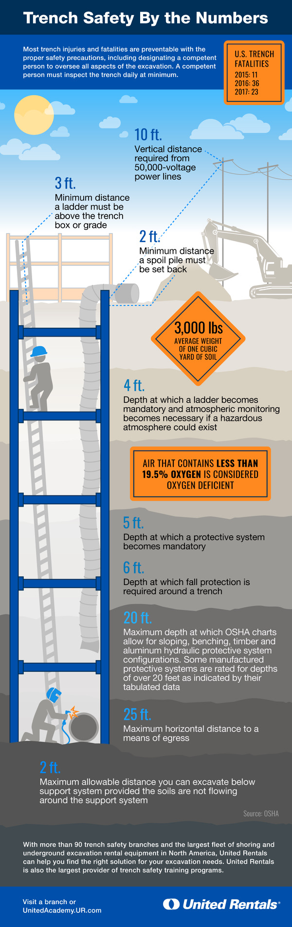 Infographic